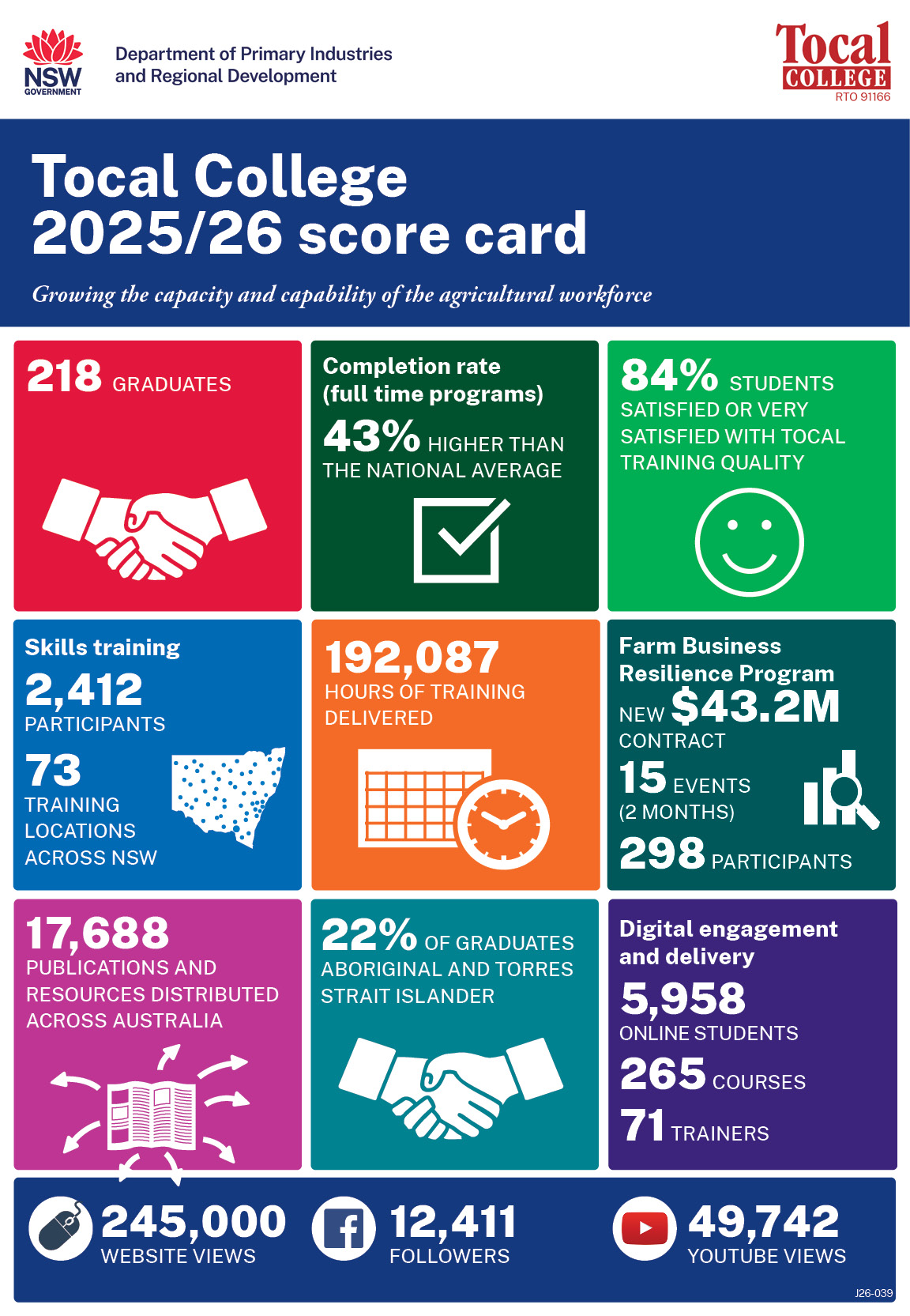 Tocal college report card